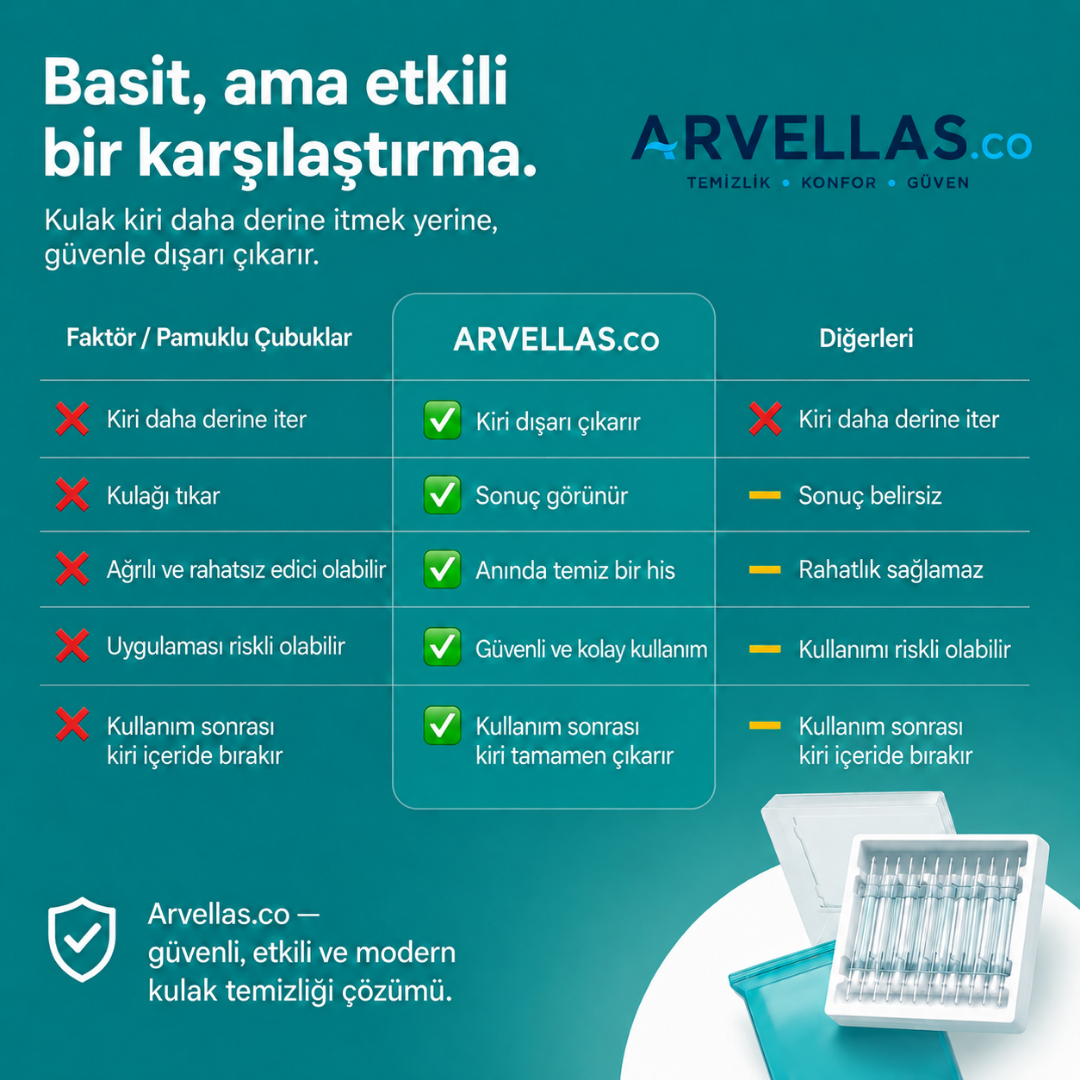 Arvellas™ Yapışkanlı Kulak Temizleme Çubuğu