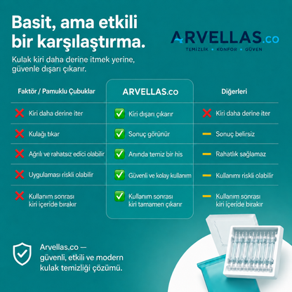 Arvellas™ Yapışkanlı Kulak Temizleme Çubuğu